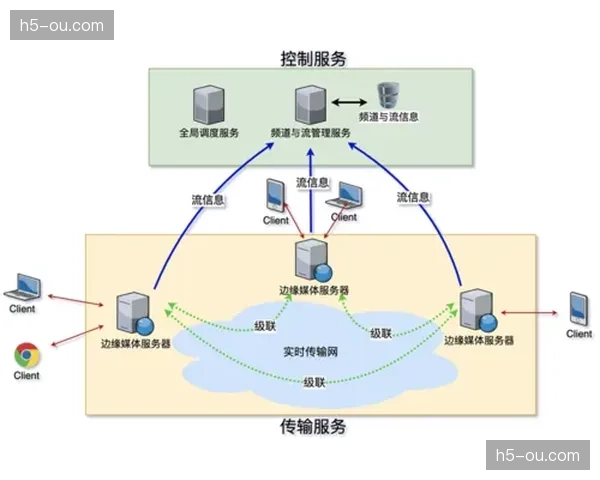 交互式流媒体架构不仅丰富表现形式 还拓宽了品牌权益植入路径