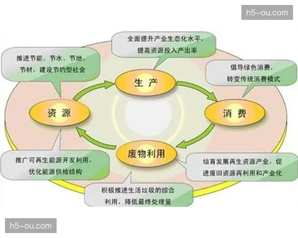 可持续发展理念促使设备资源循环共享的协同模式兴起。
